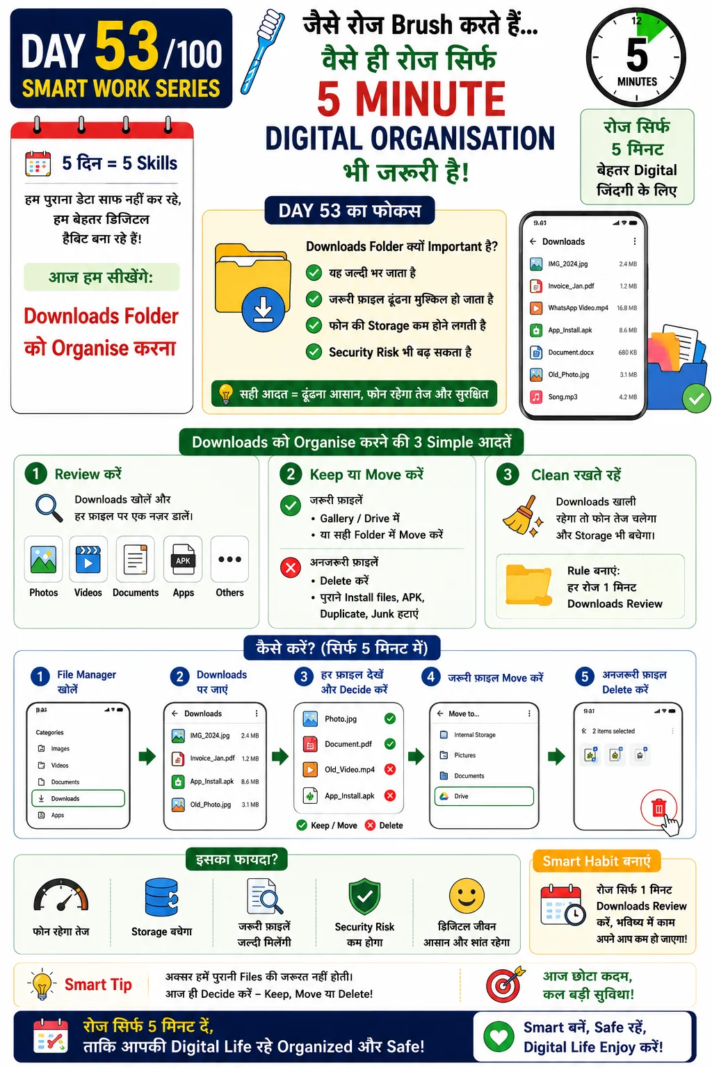 Downloads Folder Organise